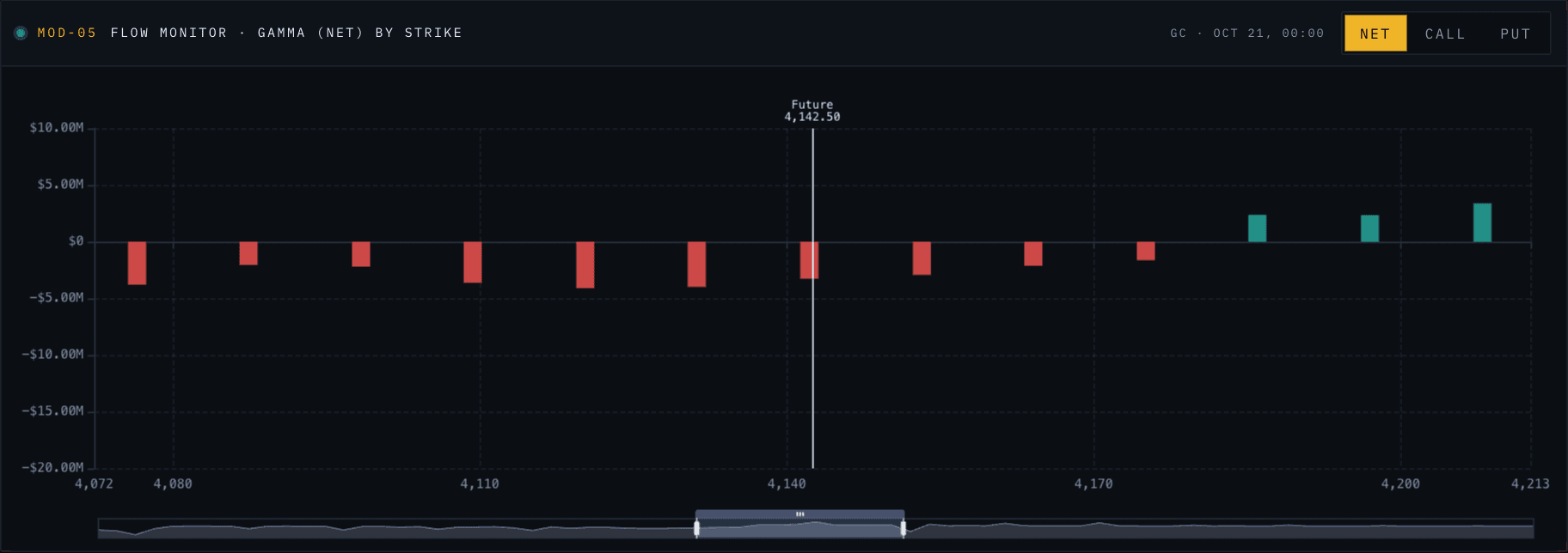 Vanna/Charm Flow Monitor · GC